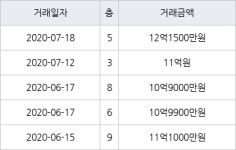 서울 세곡동 강남엘에이치1단지 59㎡ 12억1500만원에 거래