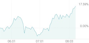 [강세 토픽] 현대·기아차 부품주 테마, 현대모비스 +5.15%, 현대공업 +4.71%