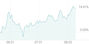 [강세 토픽] 대두 테마, 샘표식품 +11.27%, 샘표 +5.50%