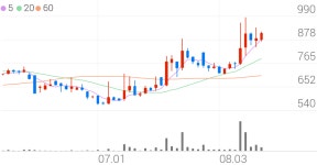 오리엔트바이오, +9.28% VI 발동