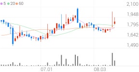 인베니아, +8.82% 상승폭 확대