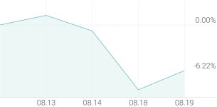 [강세 토픽] 건자재 - 거푸집 테마, 제일테크노스 +8.39%, 윈하이텍 +4.33%