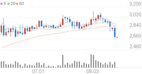 광진윈텍, +5.75% 상승폭 확대