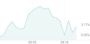 더에스비투자자문 | [강세 토픽] 벤처캐피탈 테마, SBI인베스트먼트 +5.01%, 플랜티넷 +4.26%