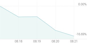 조일금속공업(주)군산지점 | [강세 토픽] 비철금속 - 알루미늄 테마, 조일알미늄 +4.51%, 포스코엠텍 +2.13%