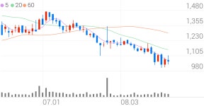 주연테크, +1.86% 상승폭 확대