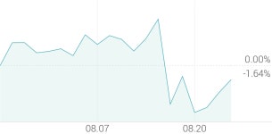 [강세 토픽] 배합사료·첨가제 테마, 고려산업 +3.25%, 현대사료 +2.47%