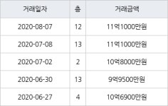 서울 성산동 성산시영아파트 59㎡ 11억1000만원에 거래