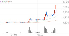 일신바이오, -17.67% VI 발동
