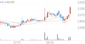 광진실업, +11.13% VI 발동