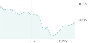 [강세 토픽] 드론 테마, 해성옵틱스 +7.89%, 나무가 +5.60%