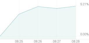 [강세 토픽] 발전 - 태양광 테마, 윌링스 +7.33%, 한화솔루션 +4.12%
