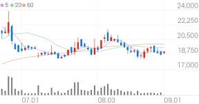 JW생명과학, +9.57% VI 발동