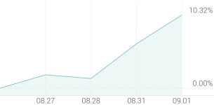 [강세 토픽] 현대·기아차 부품주 테마, 금호에이치티 +17.28%, 현대모비스 +4.24%