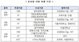 정부 ‘양자암호 인프라’ 본격 추진… 韓 기술 국제표준 이끈다