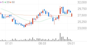 메디포스트, +1.20% 상승폭 확대