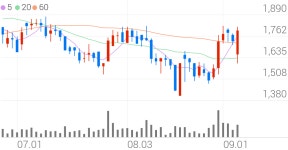 버킷스튜디오, +4.90% VI 발동