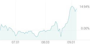 [강세 토픽] 의류 OEM·ODM 테마, 한세예스24홀딩스 +5.03%, 영원무역 +4.53%