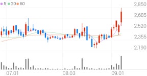 대우부품, +12.04% VI 발동