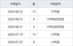 서울 이촌동 한가람아파트 59㎡ 13억9000만원에 거래