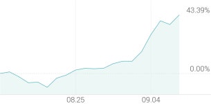 [강세 토픽] 발전 - 태양광 테마, SDN +5.71%, 한화솔루션 +5.42%