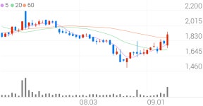 스맥, +8.33% VI 발동