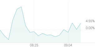 [강세 토픽] 유전체검사 테마, 휴마시스 +24.35%, 신테카바이오 +9.26%