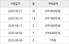 용인 마북동 연원마을벽산아파트 84㎡ 6억3900만원에 거래