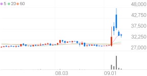 대한약품, +4.07% 상승폭 확대