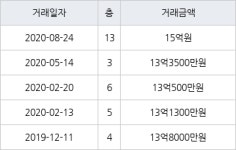 서울 오금동 오금현대아파트 84㎡ 15억원에 거래