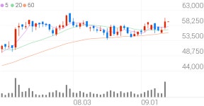 파크시스템스, +4.55% 52주 신고가