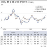 시중유동성 증가율 10%대 쑥…코로나發 자산 급팽창 부르나
