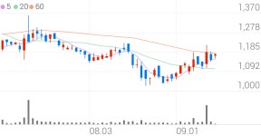 평화산업, +11.74% VI 발동