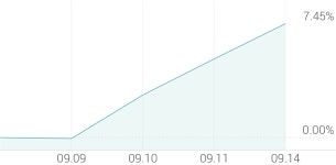 [강세 토픽] 반도체·디스플레이 - 이송·개발장비 테마, 파크시스템스 +6.71%, 로체시스템즈 +5.14%