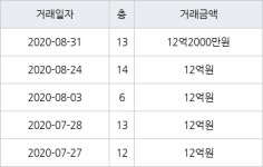 서울 화곡동 강서힐스테이트아파트 84㎡ 12억2000만원에 거래