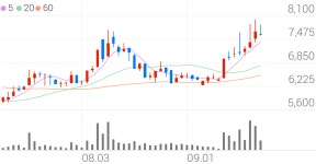 평화정공, -3.78% VI 발동