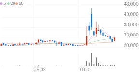 대한약품, +9.60% 상승폭 확대