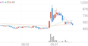 세동, +1.16% 상승폭 확대