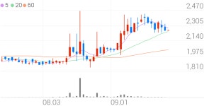 동일제강, -2.44% VI 발동