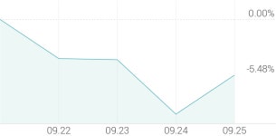 [강세 토픽] LPG(액화석유가스) 테마, SK디스커버리 +8.80%, SK가스 +3.74%