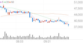 현대엘리베이, +1.64% 상승폭 확대