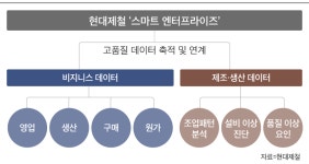 코로나에도 흑자전환한 현대제철, 비결은 ‘HIT 혁신’에 있다