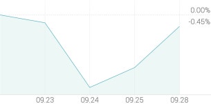 [강세 토픽] 전선 테마, 가온전선 +2.94%, 일진전기 +2.56%