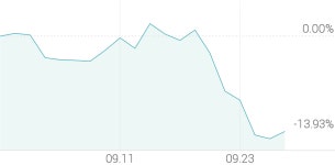 [강세 토픽] 바이오 - 이중항체 테마, 파멥신 +3.24%, 앱클론 +3.02%