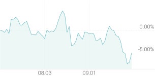 [강세 토픽] 음식료 - 식자재유통 테마, 푸드나무 +6.68%, 한국가구 +6.38%
