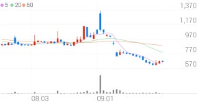 에이프로젠 H&G, +2.70% 상승폭 확대