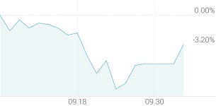 [강세 토픽] 고ROE주 테마, 쎌바이오텍 +9.48%, 슈피겐코리아 +6.26%