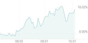 [강세 토픽] 타이어 테마, 금호석유 +5.45%, 넥센타이어 +2.99%