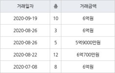 서울 문정동 문정시영 35㎡ 6억원에 거래
