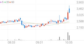아진산업, -2.55% VI 발동